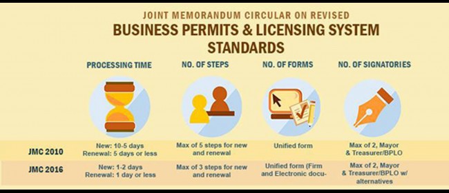 Business Permits and Licensing System Standards