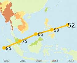 Brunei global competitiveness report 2014-2015