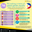 PH Global Gender Report Rankings 2016