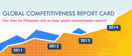 Global Competitiveness Report Card