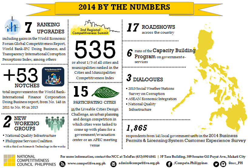 2014 BY THE NUMBERS