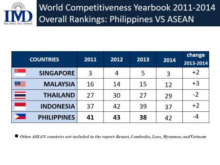 IMD World Competitiveness Report