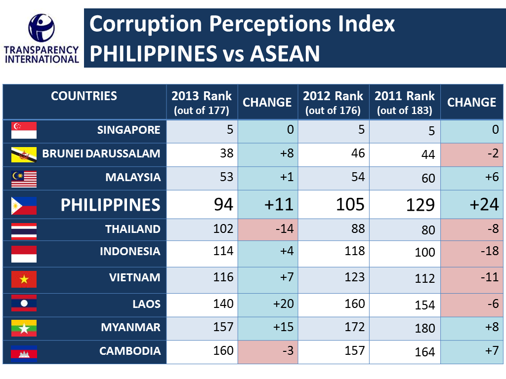 T.I. vs. ASEAN 2013