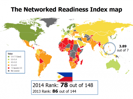 The Networked Readiness Index Map