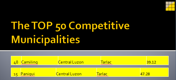 Top 50 Municipality in Tarlac