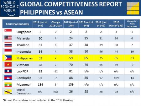 WEF GCR 2014 ASEAN