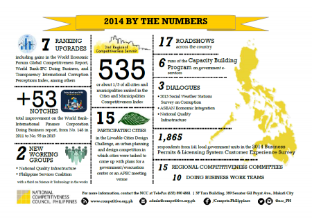 2014 by the Numbers